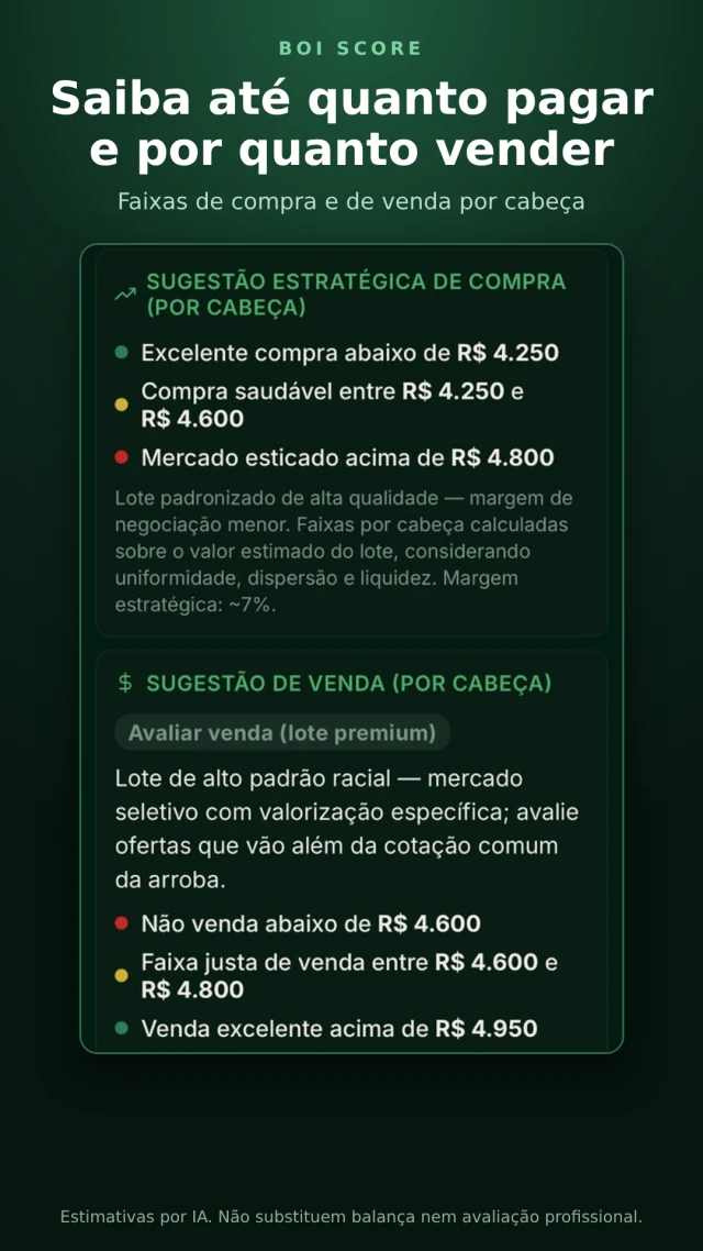 Exemplo de faixas sugeridas para compra e venda de animais no BoiScore