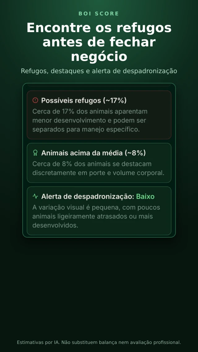 Exemplo de possíveis refugos, animais em destaque e alerta de despadronização no BoiScore