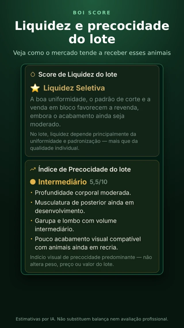 Exemplo de análise da liquidez e da precocidade do lote no BoiScore